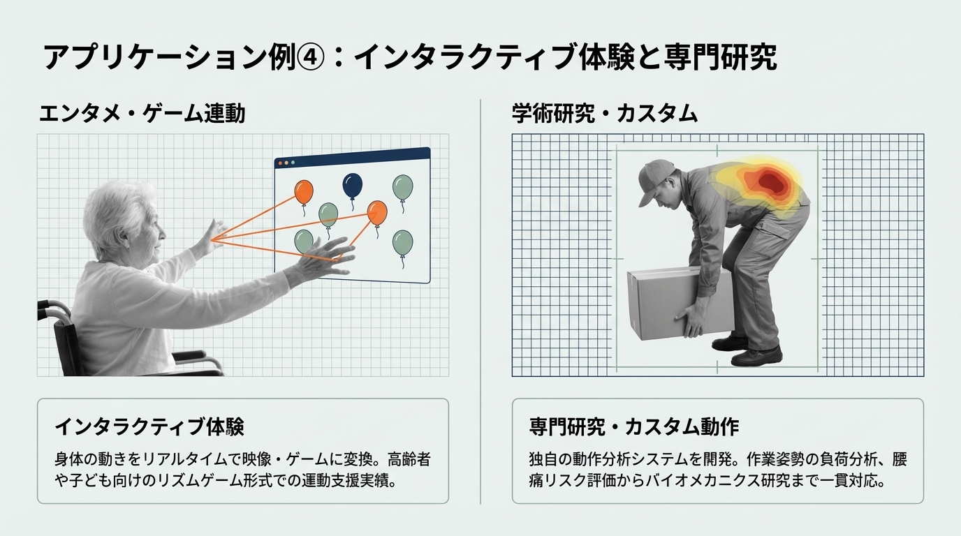 アプリケーション例④：インタラクティブ体験と専門研究 — ゲーム連動・産業安全管理
