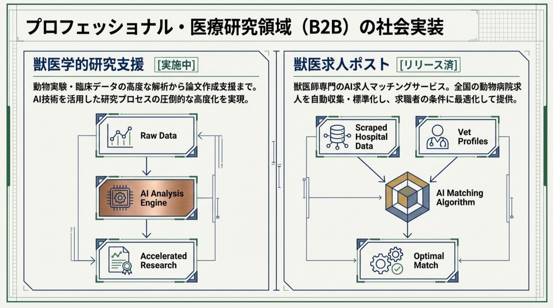 獣医学的研究支援