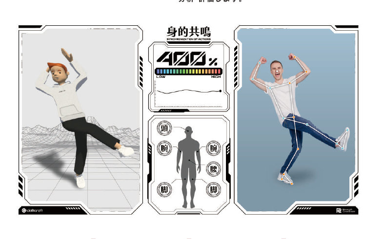 VR×動作分析AI技術のご紹介