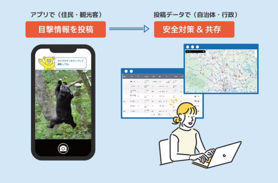 Wild Watch クマ警戒版リリース